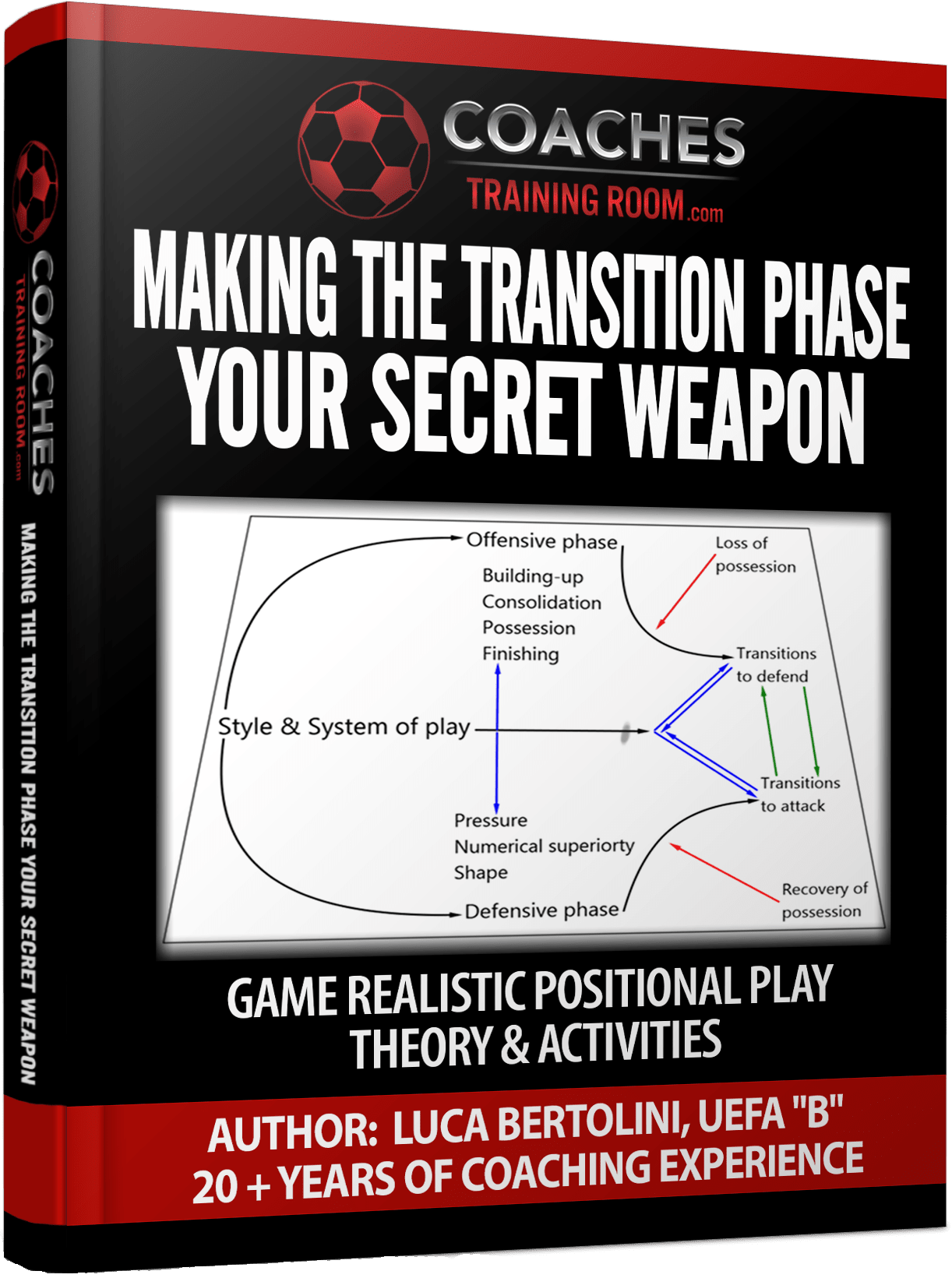 Making the Transition Phase Your Secret Weapon by Coaches Training Room